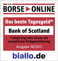 Das beste Tagesgeld