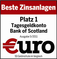 Beste Zinsanlage