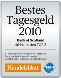 Bestes Tagesgeld 2010