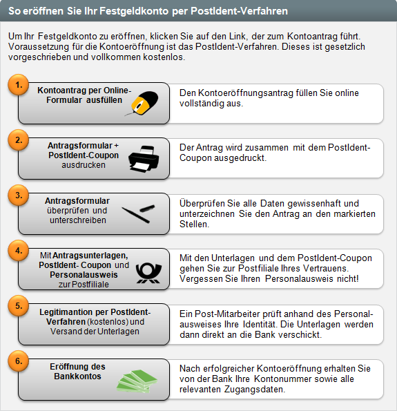 Kostenloses IKB Deutsche Industriebank Festgeld ab 1 Monat ...