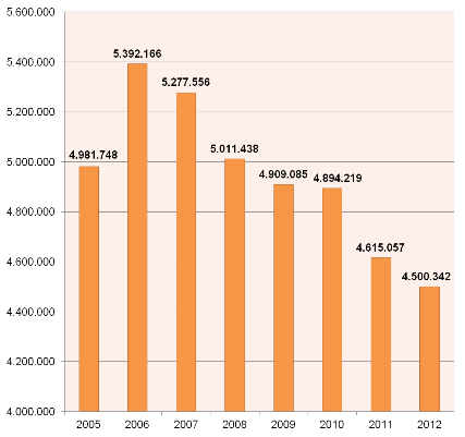 ALG II Empfänger bis 2012