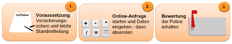 cash.life Policenbewertung