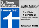 Dr. Klein Baufinanzierung: 5 x Testsieger der Stiftung Warentest