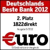 Nur noch wenige Tage: 100 Euro zum 1822direkt Girokonto