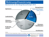 ”Wohnungsfinanzierung