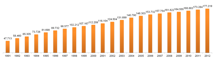Statistik Mitglieder Künstlersozialkasse